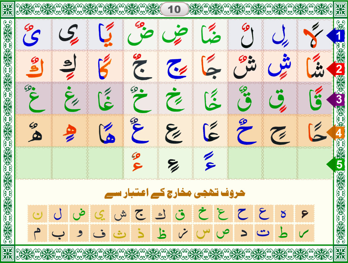 online Quran teaching center for kids/girls and adult 
